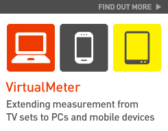 VirtualMeter