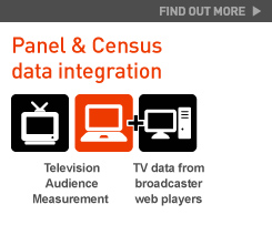 CROSS MEDIA Panel & Census Data Integration
